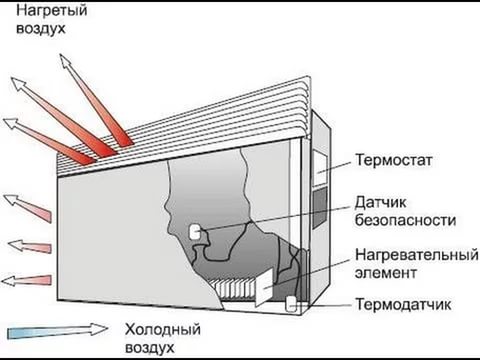 Услуги сантехника в Москве и Московской области