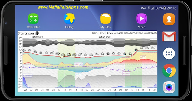 Meteogram Pro Weather and Tide Charts Apk MafiaPaidApps