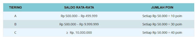 Poin saldo sobatku untuk undian