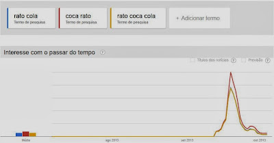 Crise do rato na coca cola