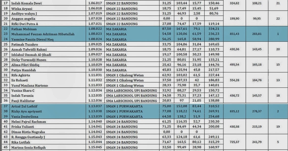 Contoh Jurnal Umum Yang Diposting Ke Buku Besar - Contoh Three