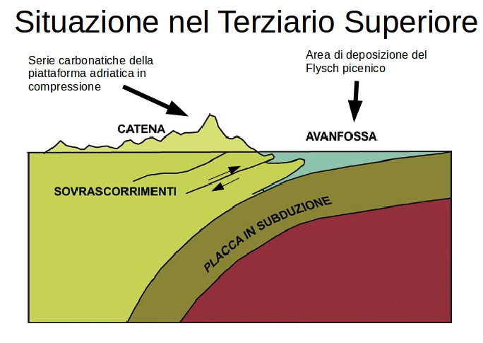scienzeedintorni: Il terremoto dell'Italia centrale di ...
