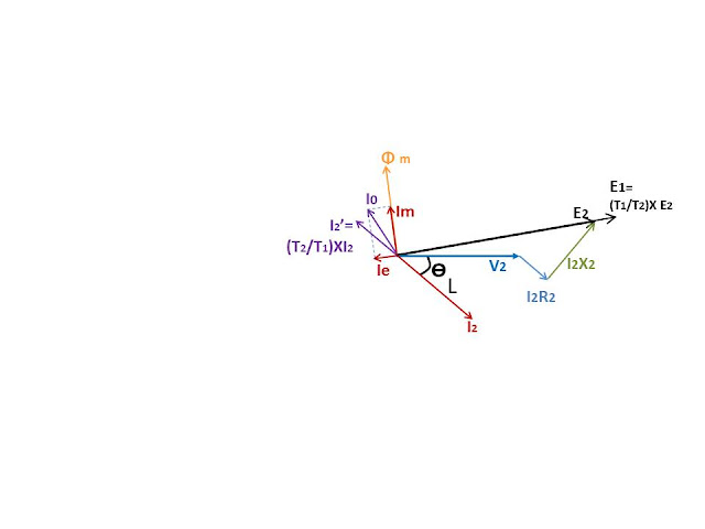 Transformer Phasor Diagram