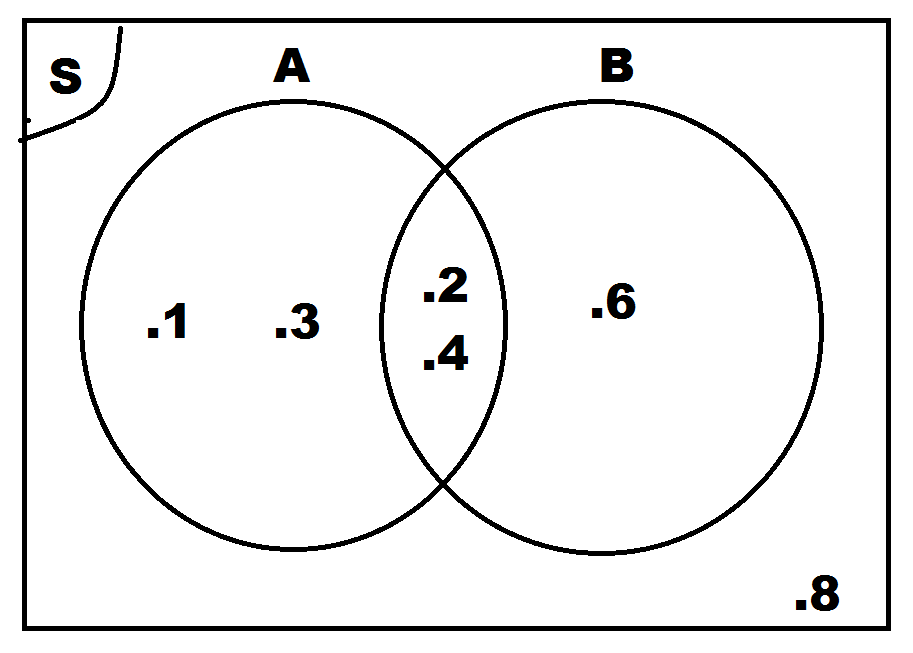 Pengertian Diagram Venn, Contoh Soal Dan Pembahasannya