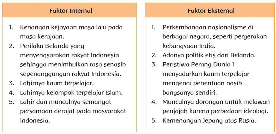 Materi Dan Kunci Jawaban Tematik Kelas 5 Tema 7 Subtema 1 Halaman 46 47 48 50 52 53 54 55 56 57 Gawe Kami