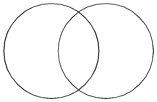 A Venn Diagram is a drawing