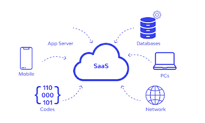 SaaS