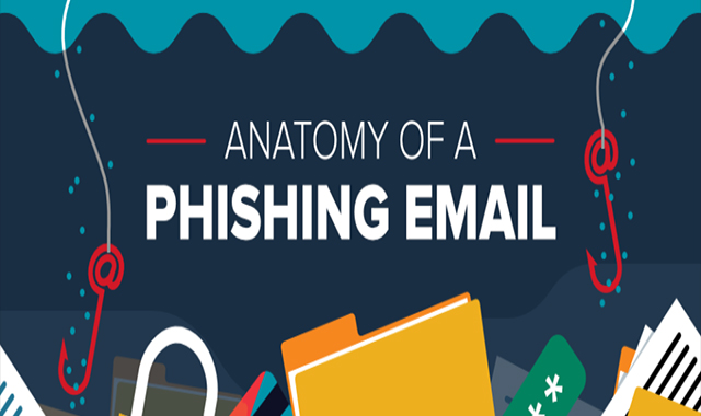 The Anatomy of a Phishing Email 