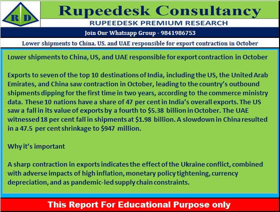 Lower shipments to China, US, and UAE responsible for export contraction in October - Rupeedesk Reports - 17.11.2022