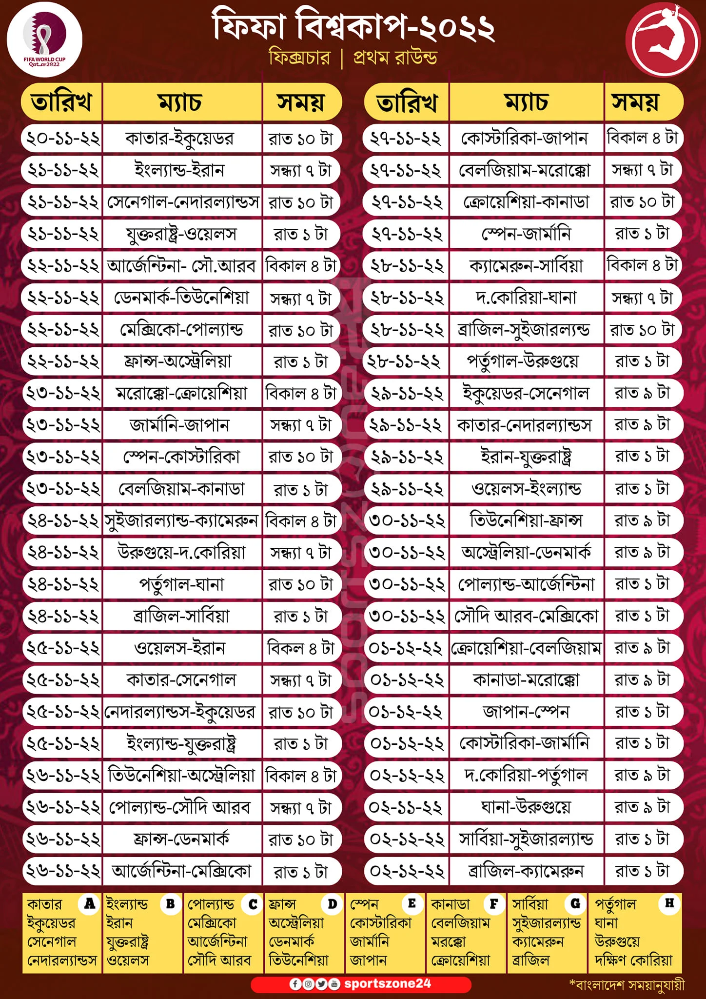 কাতার বিশ্বকাপ সময়সূচী ২০২২ পিকচার - কাতার বিশ্বকাপ সময়সূচী ২০২২ pdf - Qatar World Cup Schedule 2022 Picture - NeotericIT.com