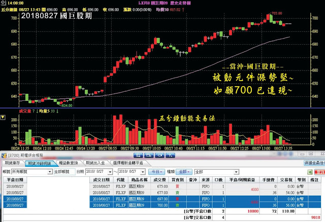 8z8詹老師K線操盤法+五分鐘動能獲利法,幫自己加薪