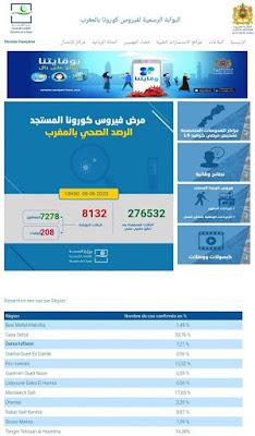 المغرب يعلن عن تسجيل 61 حالة إصابة مؤكدة ليرتفع العدد إلى 8132 مع تسجيل 10 حالات شفاء ✍️👇👇👇