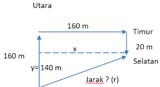 10+ Contoh Latihan Soal dan Pembahasan/Penyelesaian Ulangan Materi Vektor