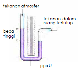 Gambar