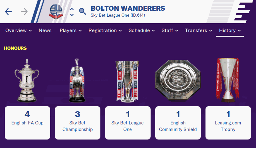 Bolton Wanderers FM20