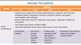 Elemen Perubahan Kurikulum - 4