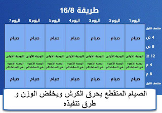 الصيام المتقطع طريقة 8/16