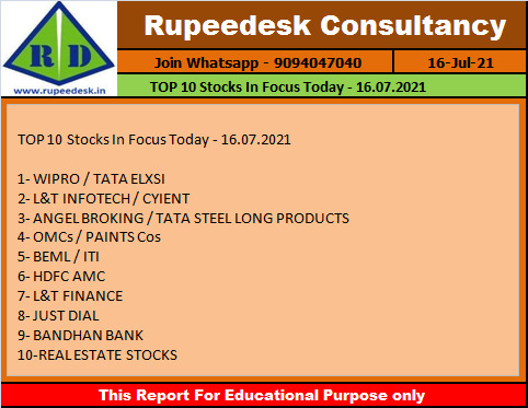 TOP 10 Stocks In Focus Today - 16.07.2021