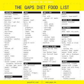 GAPS_diet_food_list
