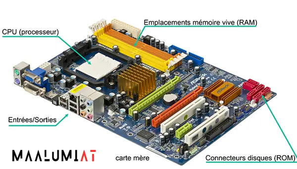 Composants internes : (Périphériques)