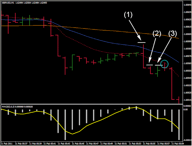 1 min Scalping GBP/USD , GBP/JPY, EUR/JPY,  EUR/AUD, NASDAQ 100