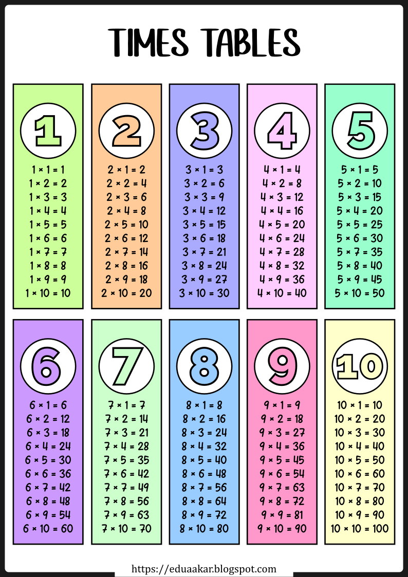 Multiplication times table