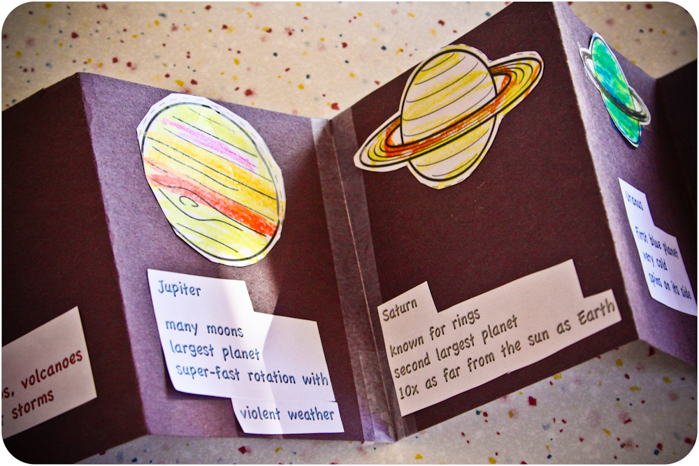 Solar System Flip Book Template Pics About Space