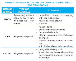 Examples of Types of Construction Material for Clean Rooms