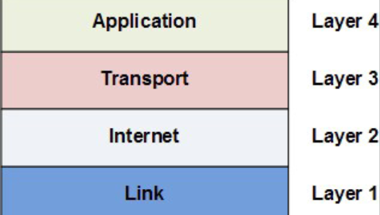 What Is Internet And How Does Its Work (इंटरनेट क्या है? और इंटरनेट कैसे काम करता है?) - Pure Gyan