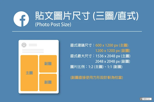 FB 貼文圖片尺寸 (Photo Post Size) (三圖直式)