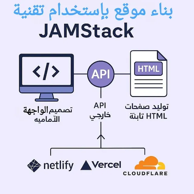 تعرف على كيفية بناء موقع باستخدام تقنية JAMstack بخطوات عملية، مقارنة شاملة مع WordPress وBlogger، وأداء مذهل يضمن لك السرعة والأمان وتصدر نتائج البحث