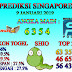 Prediksi Togel Singapore 9 Januari 2019