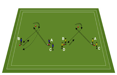 Excercise Running with the ball and passing