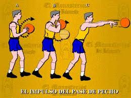 Educación Física y Deportes: Los tipos de pases básicos en baloncesto.