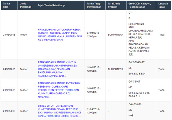 Peluang Masuk Kontrak Tender Kerajaan  HASRULHASSAN.COMâ"¢