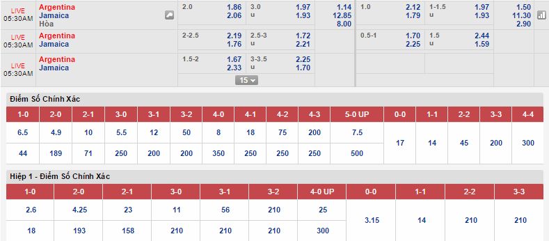 Dự đoán kèo thơm Argentina vs Jamaica