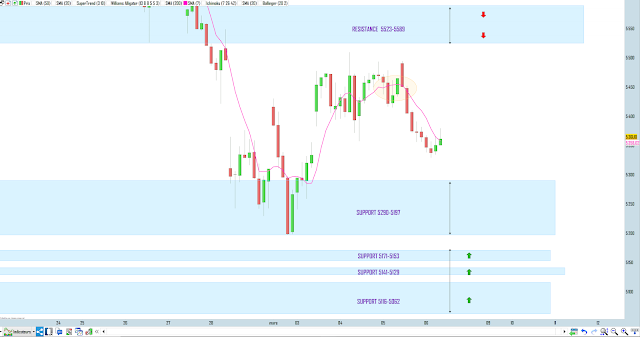 Bilan trading cac40 05/03/20