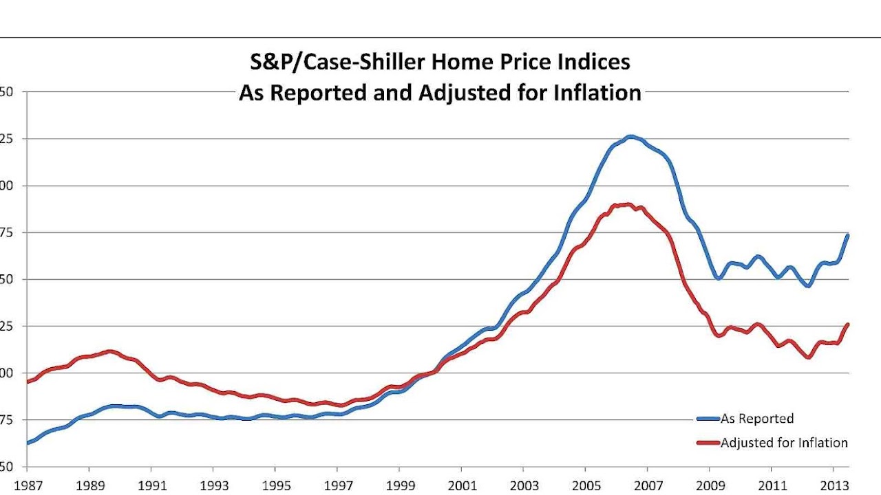 What Is The Current Consumer Price Index Rate