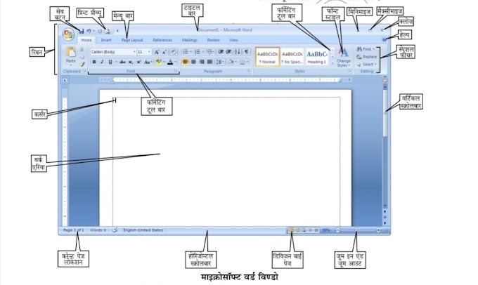 माइक्रोसॉफ्ट ऑफिस (Ms office) क्या है? और माइक्रोसॉफ्ट वर्ड ( Ms Word ) क्या है ? विस्तार से जानिए।