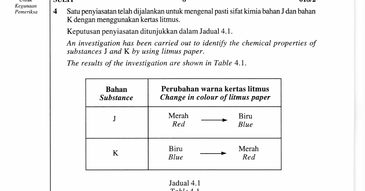 Soalan Dan Jawapan Upsr 2019 - Selangor t