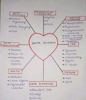 Data Science_w3technology.info