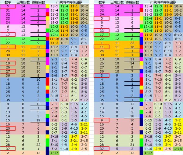 ロト予想 ロト765 Loto765 結果