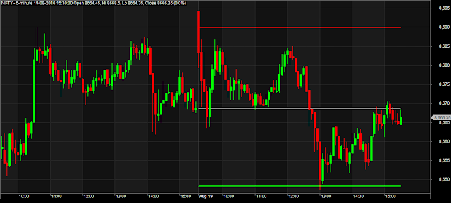 amibroker afl for previous day high low close levels