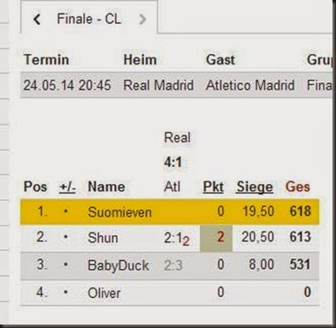 Kicktipp14