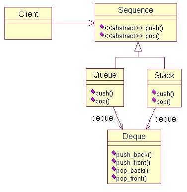 Erase stl c++