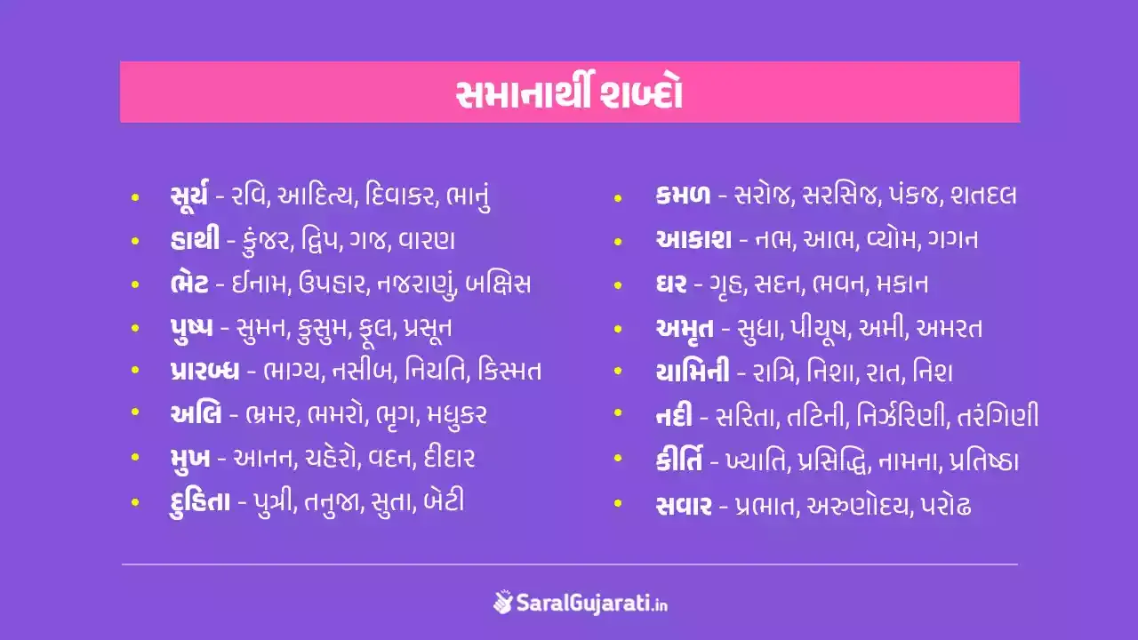 આ પોસ્ટ માં તમામ ગુજરાતી સમાનાર્થી શબ્દો નું લિસ્ટ આપેલ છે. Samanarthi Shabd વિશે વિસ્તૃત માહિતી આપી છે જેનો તમે અભ્યાસ કરી શકો છો.