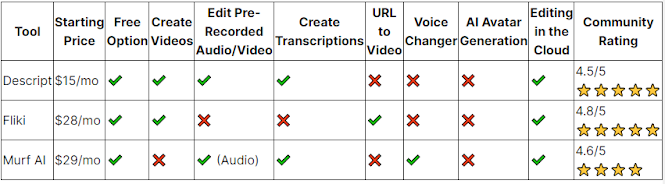 ai voice cloning software