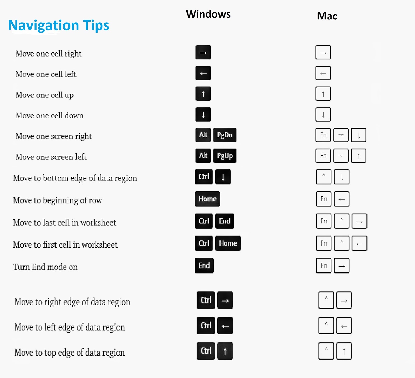 Excel Keyboard Shortcuts For Mac Windows Tech Info