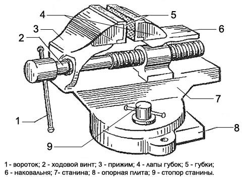 Художественная ковка