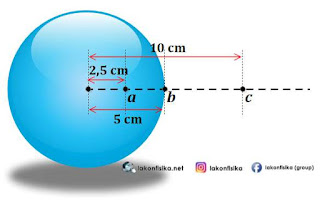 soal bola konduktor, medan listrik bola konduktor, potensial listrik bola konduktor, hukum gauss, hukum gauss bola konduktor